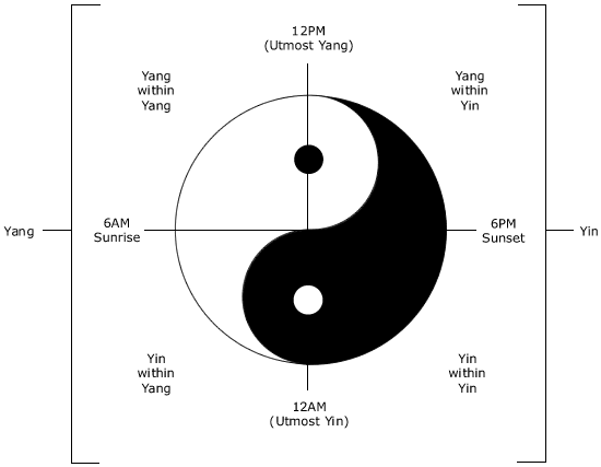 yin-turns-into-yang