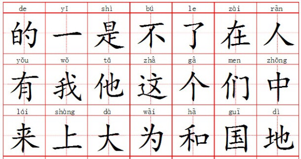 Top 15 Most Spoken Languages Around The World